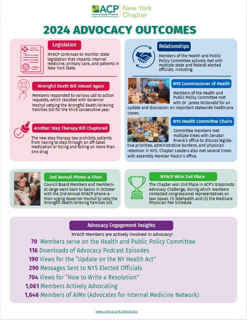 Thumbnail showing a preview of the 2024 Advocacy Outcomes pdf document