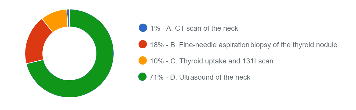 answer graph for 10/8/24